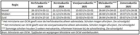 schoolvakanties aventus|schoolvakanties 2024 2025.